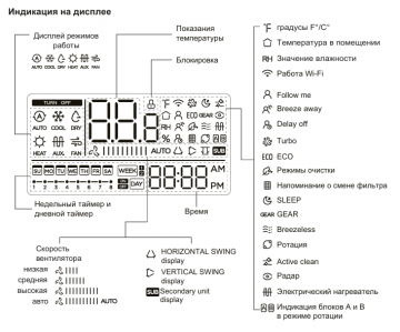 Пульт General Climate KJR-120N проводной с WiFi