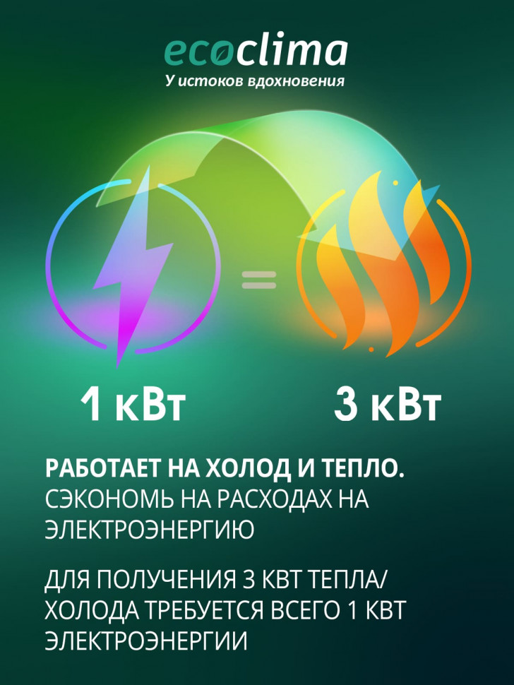 Настенная сплит-система Ecoclima ECW-CH09/AA-4R1 + EC-CH09/A-4R1, белый